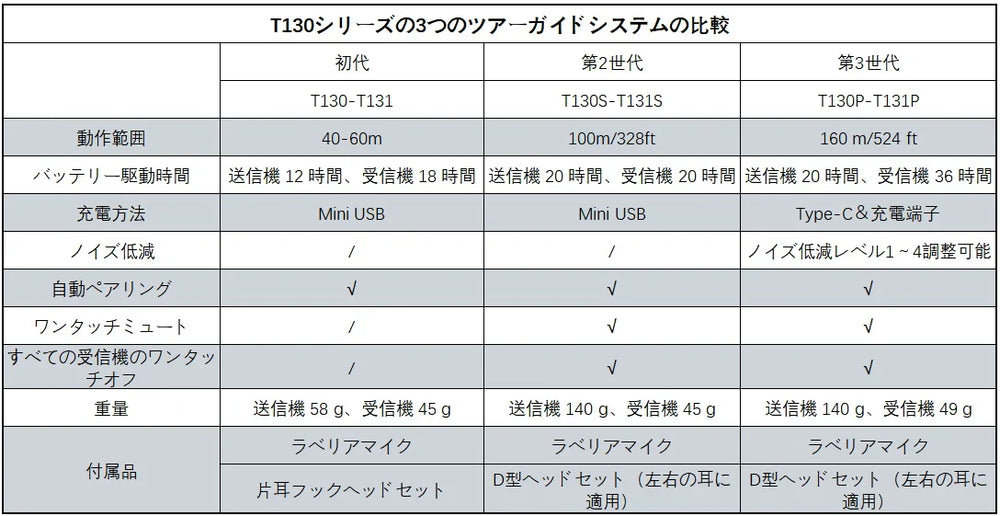 ブログ記事のタイトル2