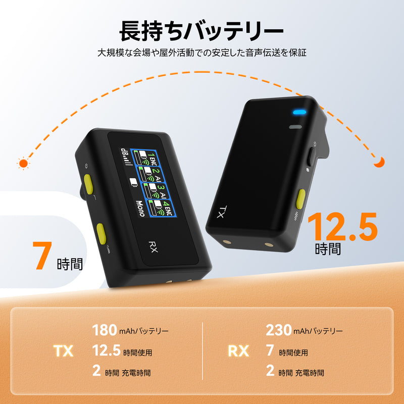 SVMic D4は、最大4台の送信機による同時録音を実現するプロ仕様の